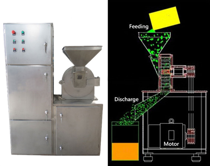 Working Principle of Eggshell Grinding Machine