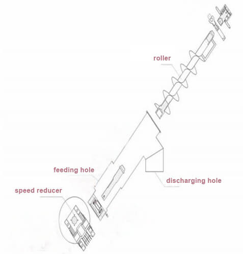 screw conveyor structure screw conveyor structure